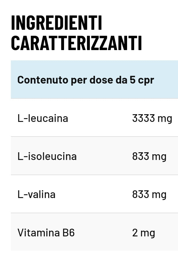 Anderson 150cpr BCAA 4.1.1.